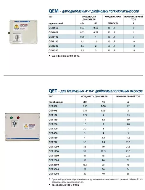 Насосы Pedrollo Пульт QEM-QET