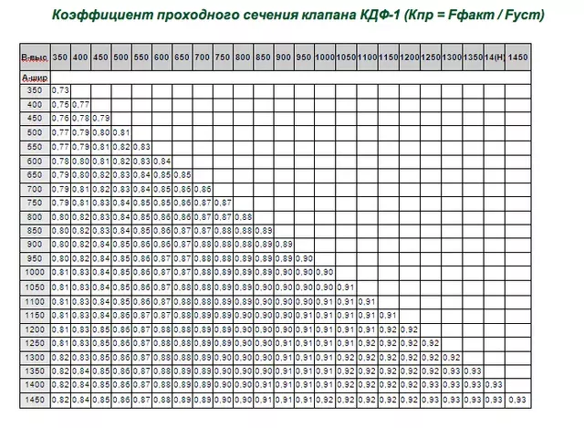 Клапан КДФ-1