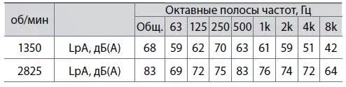 Радиальный вентилятор ВР 86-77м-2,5