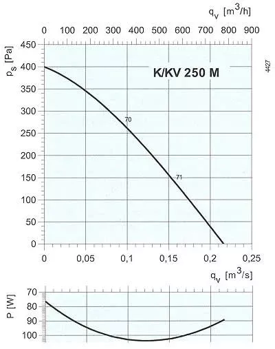 Вентилятор SYSTEMAIR KV250M