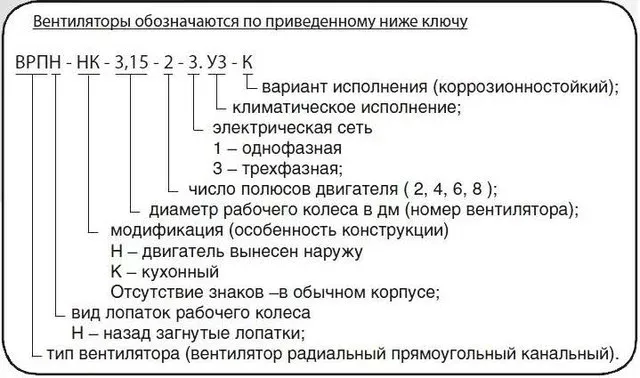 Вентилятор КлиматВентМаш ВРПН - НК