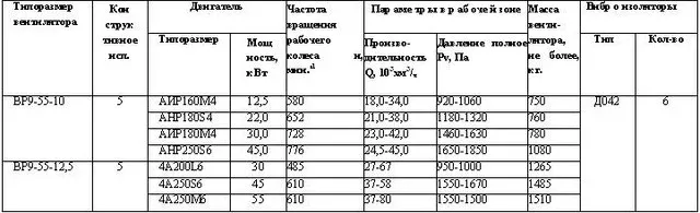 Радиальный вентилятор ВР 9-55 исполнение 5